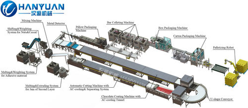 Latest company news about Cereal Bar Machine Manufacturer