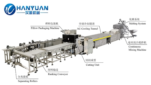 Latest company news about What Is The Development Status Of Food Machinery Industry？